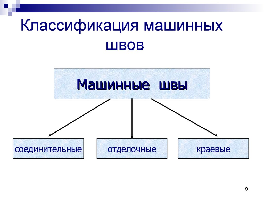 Технология швейных работ. Ручные и машинные операции. (5 класс) -  презентация онлайн