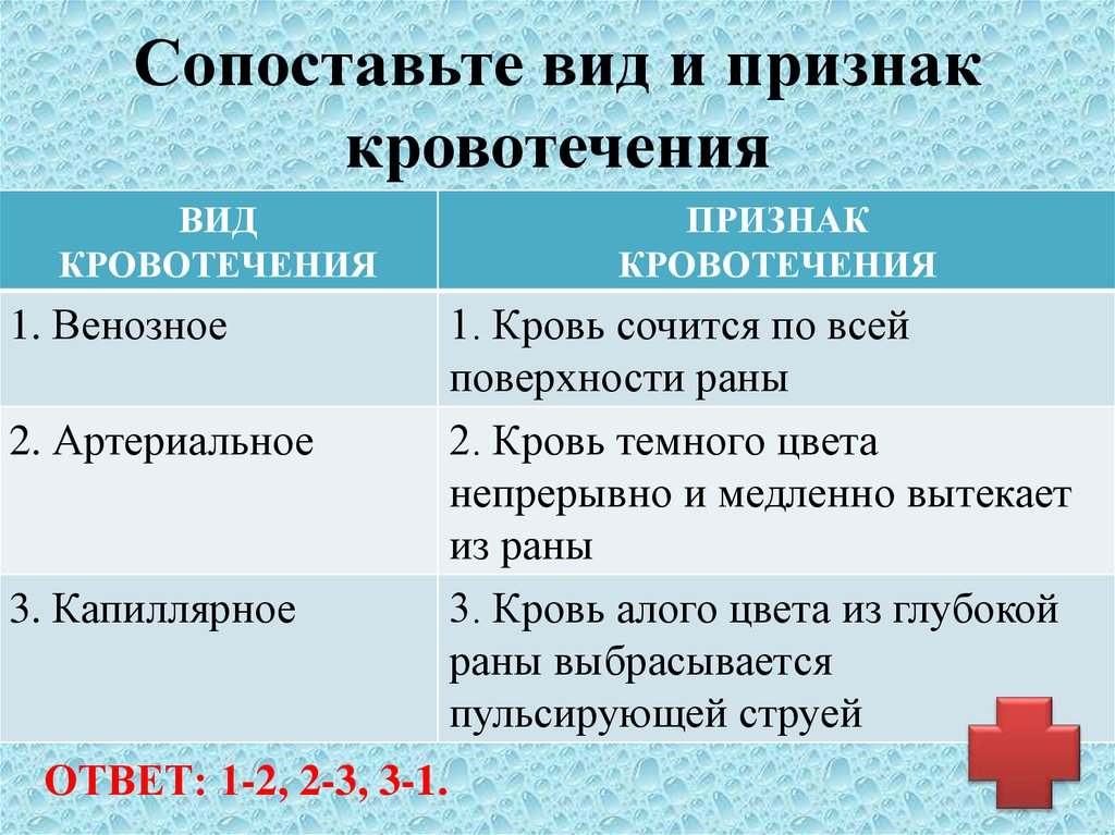 Виды кровотечений признаки первая помощь таблица 8. Виды и симптомы кровотечения. Виды кровотечений признаки. Таблица Тип кровотечения симптомы. Таблица по видам кровотечения.