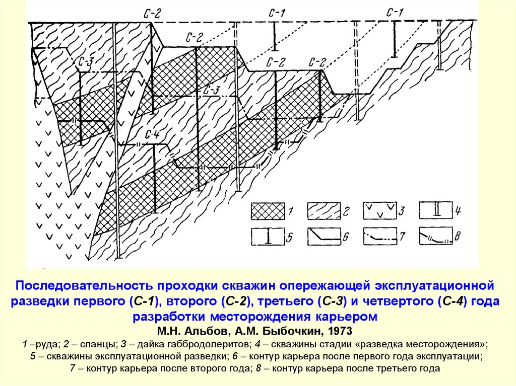 Проект на разведку месторождения