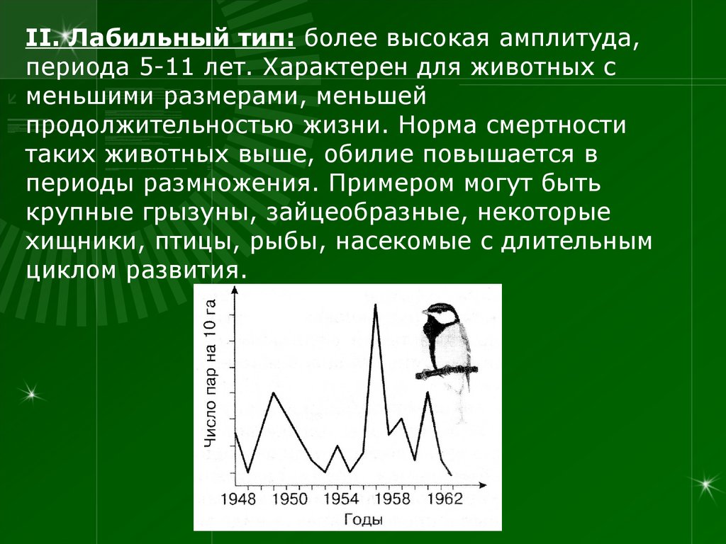 Более тип. Лабильный Тип. Лабильный Тип высокая амплитуда периода..... Экологическая амплитуда. Экологическая амплитуда вида это.