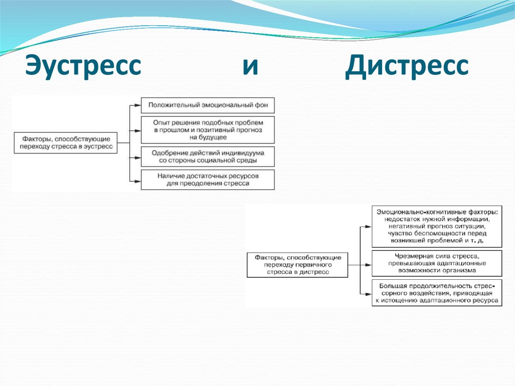 Эустресс и дистресс. Стресс эустресс и дистресс психология. Положительный стресс примеры. Дистресс примеры.