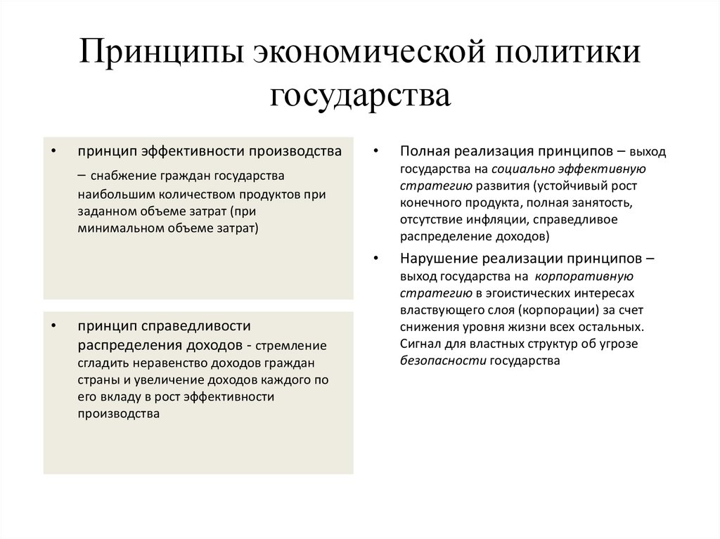 Принципы экономического развития. Экономическая политика государства таблица. Принципы экономической политики государства. Принципы государственной экономической политики. Принципы экономической политики.