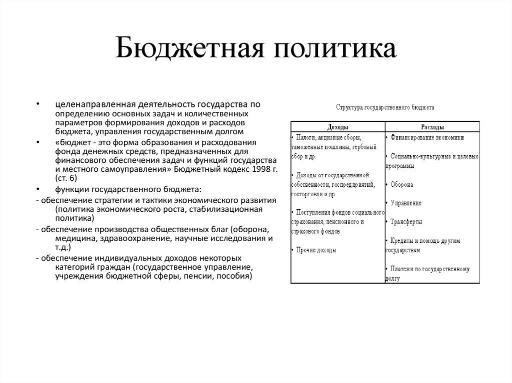 Бюджетная политика признаки. Бюджетная политика государства виды. Бюджетная политика государства схема. Типы бюджетной политики по различным аспектам. Типы бюджетной политики государства.