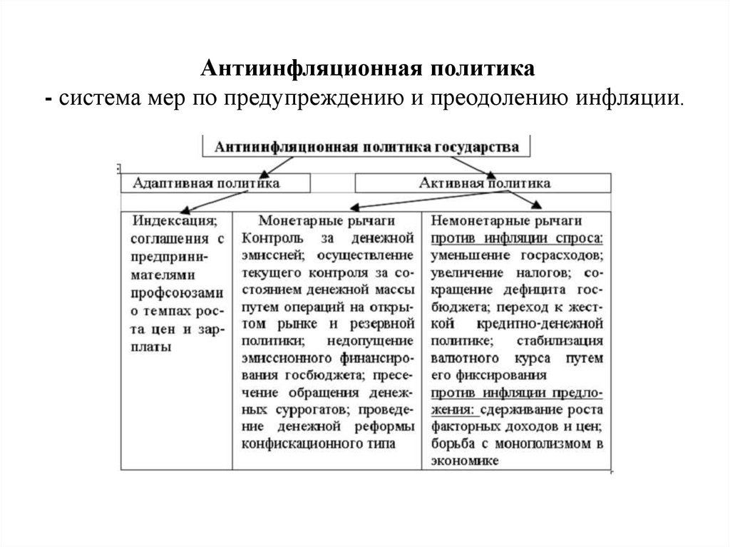 Функции антиинфляционной политики