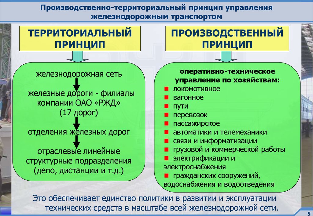 Схема внешних производственно территориальных связей