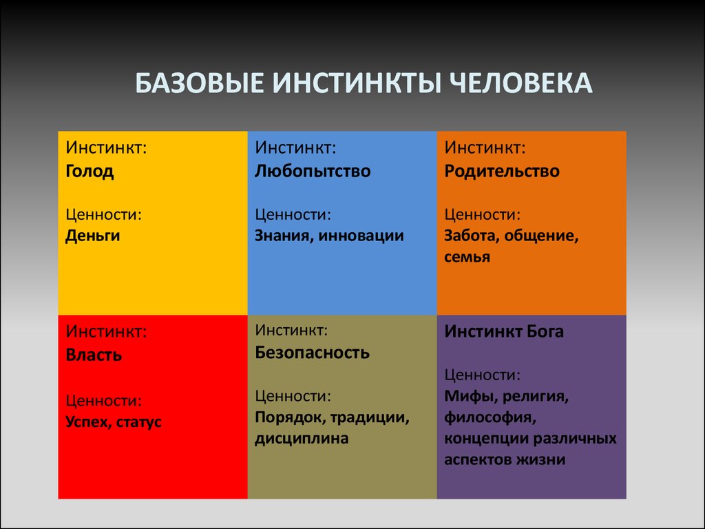 Базовые инстинкты человека - презентация онлайн