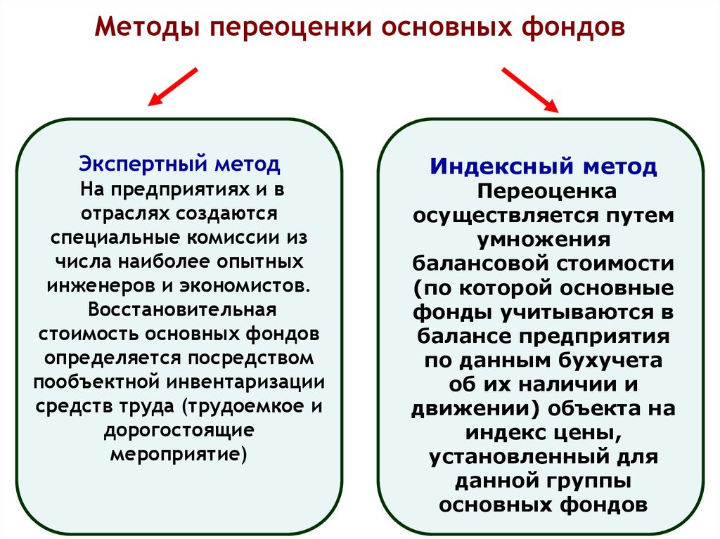 Переоценка стоимости. Каковы методы переоценки основных фондов. Способы переоценки основных средств. Виды оценки и методы переоценки основных фондов. Методы оценки и переоценки основных средств предприятия.