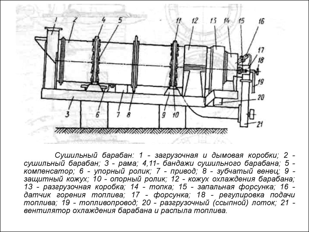 Барабанная сушилка схема и описание