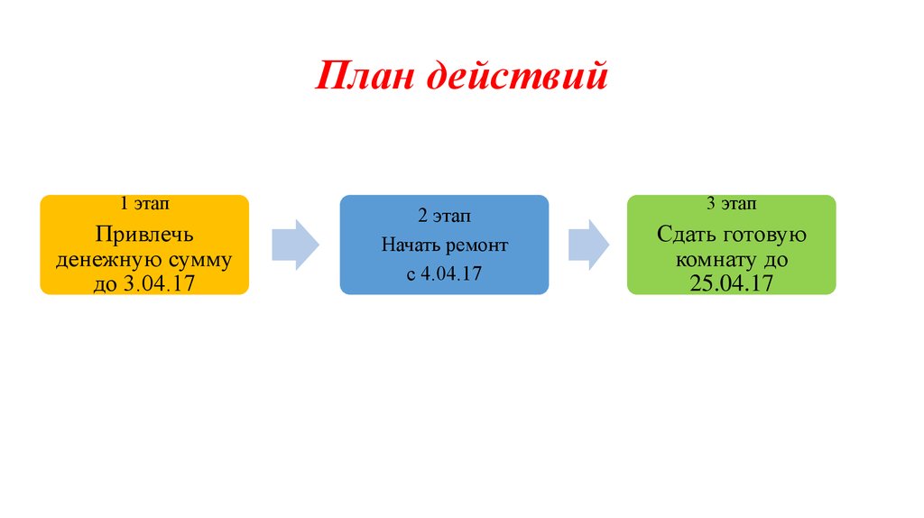 План действий