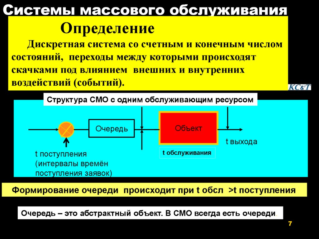 Сети массового обслуживания и их применение презентация