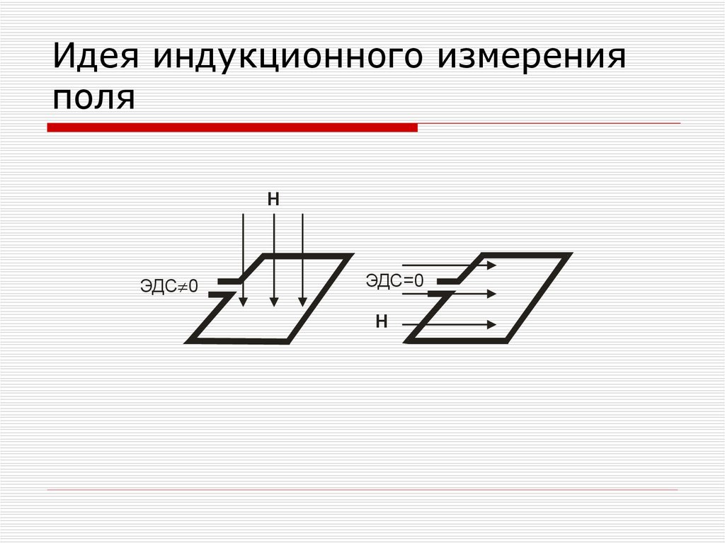 Измерение полей