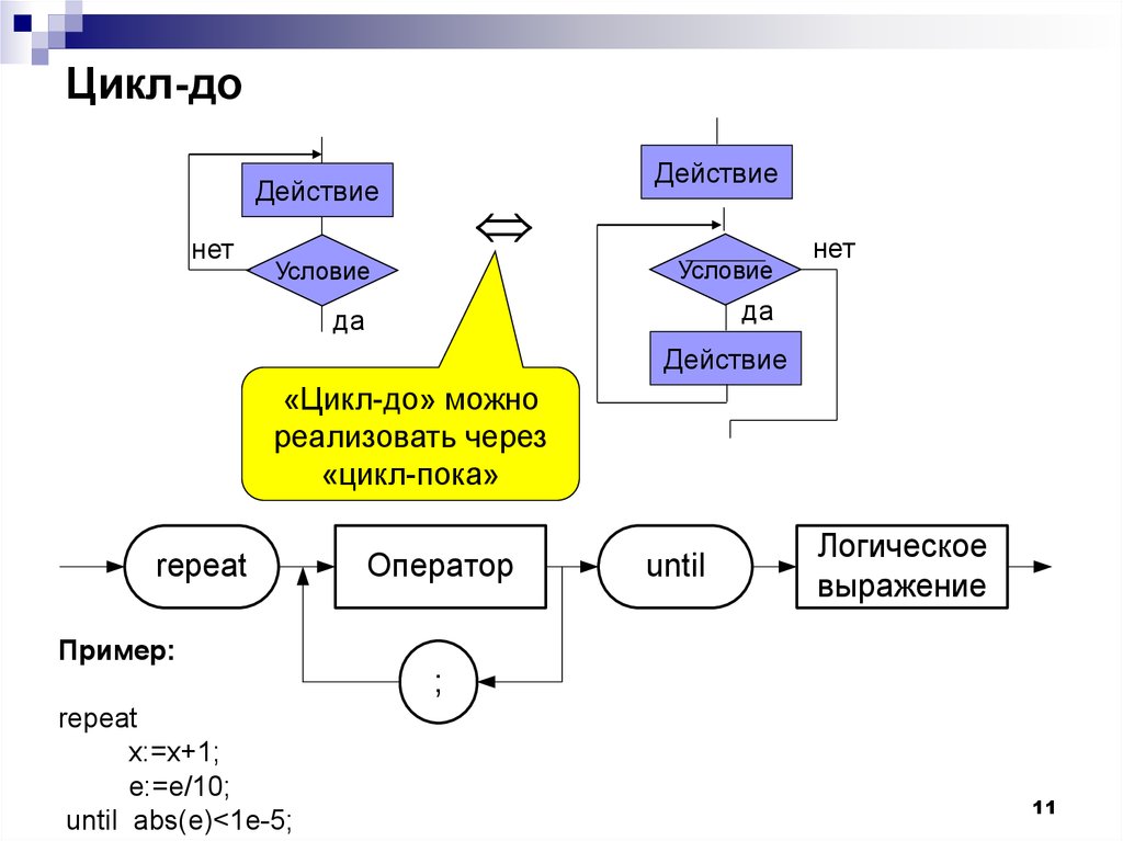 11 циклов. Цикл действия. Цикл пока пример. Конечный цикл. Условные операторы и циклы.