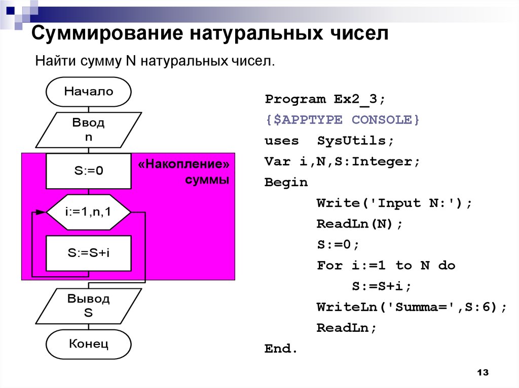 Найти сумму 5 8. Паскаль программа вычисления суммы первых n чисел 3. Натуральные числа в Паскале. Сумма всех чисел в Паскале. Вычислить сумму первых n натуральных чисел.