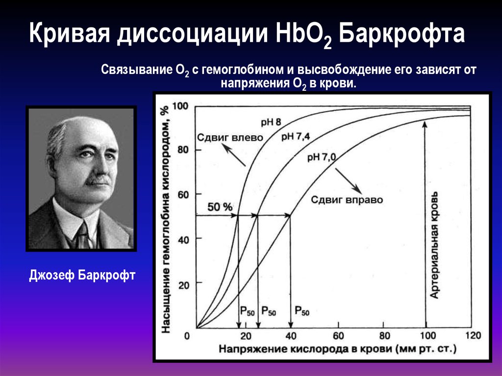 Давление диссоциации