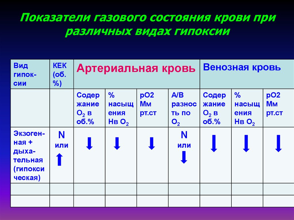 Давление при гипоксии