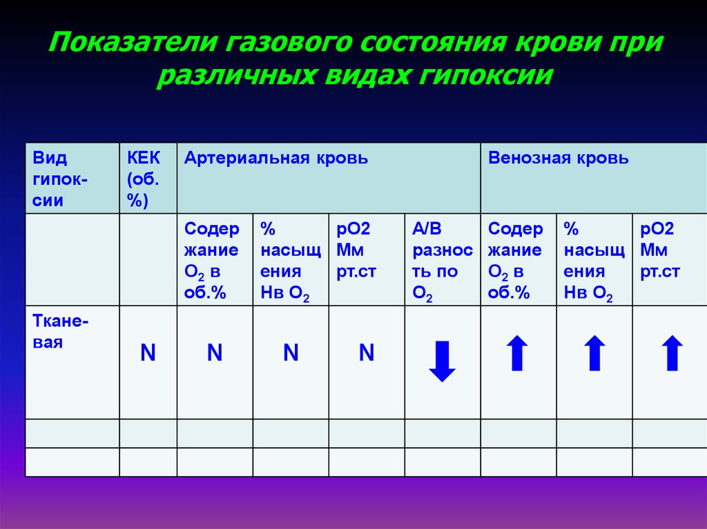 Давление при гипоксии