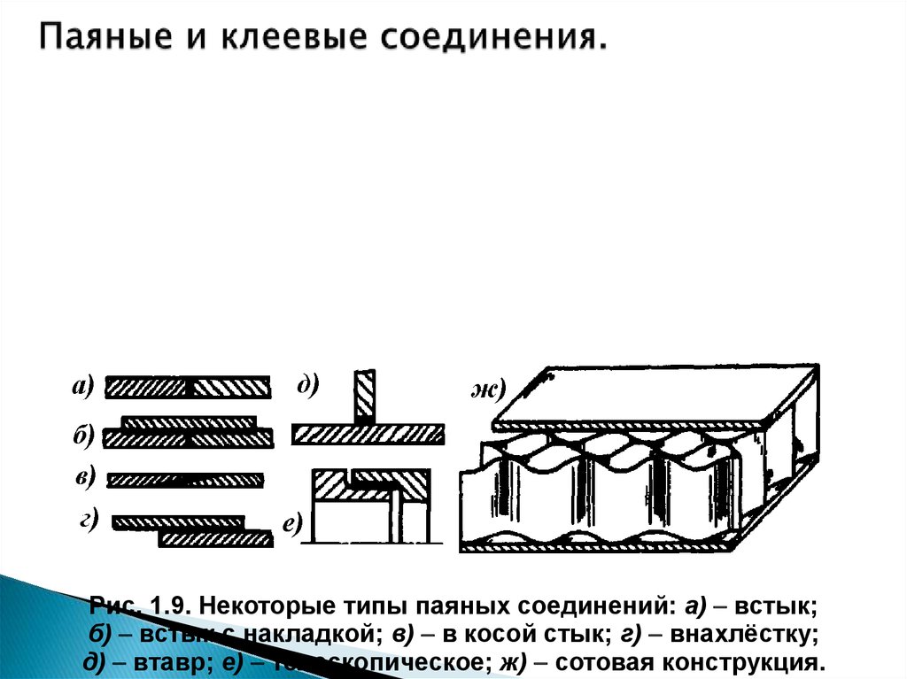 Клеевое соединение чертеж