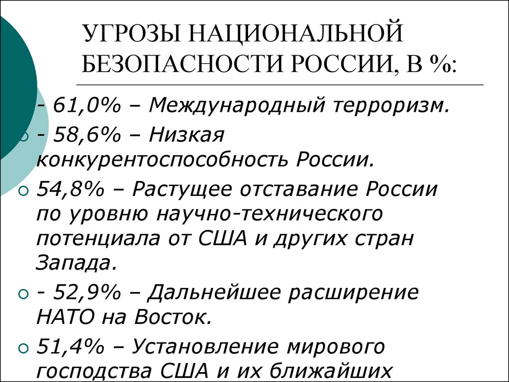 УГРОЗЫ НАЦИОНАЛЬНОЙ БЕЗОПАСНОСТИ РОССИИ, В %: