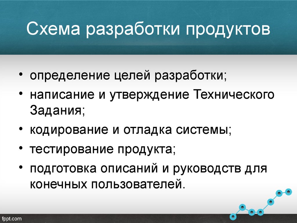 Отдел разработки продукта. Продукт это определение. О разработке или о разработки. Разработка продукта.