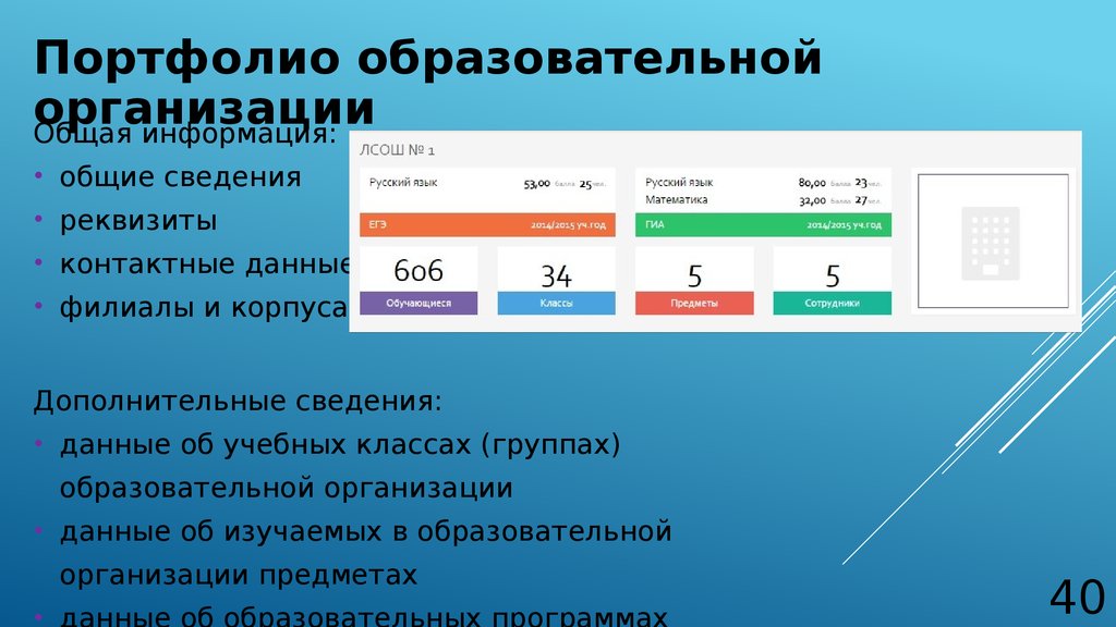 Электронное образование буй. Портфолио по образовательной программе это. Электронное образование Республики Башкортостан.