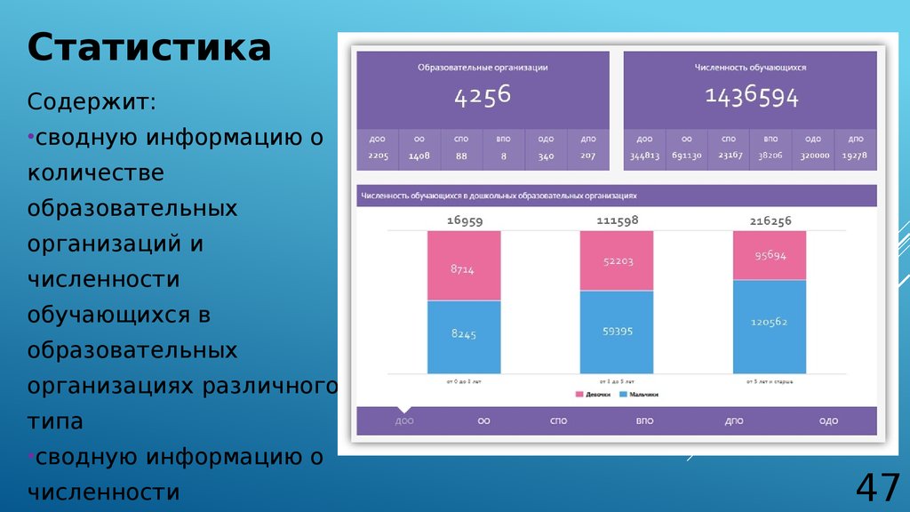 Количество образовательных организаций. Цифровое образование в числах.