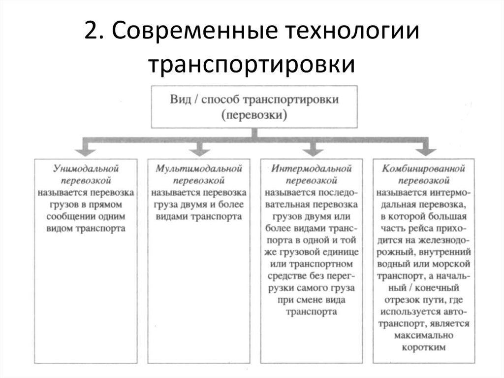 Виды транспортировки. Виды транспортировки товаров. Типы транспортировки. Основные виды транспортировки. Виды перевозок грузов.