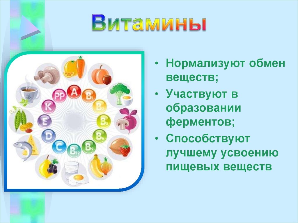 витамины и их роль в жизнедеятельности человека проект по химии