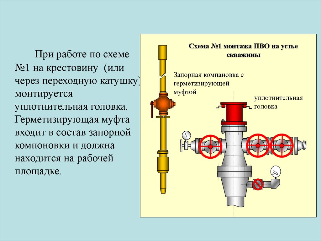 Схема монтажа пво