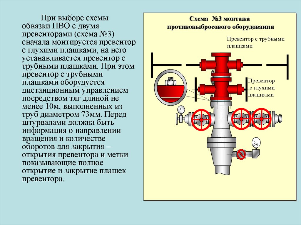 Устье скважины закрыто. Схемы обвязки привентлра. Противовыбросовое оборудование для герметизации устья скважины. Глухие и трубные плашки превентора. Превентор ГНКТ плашки.