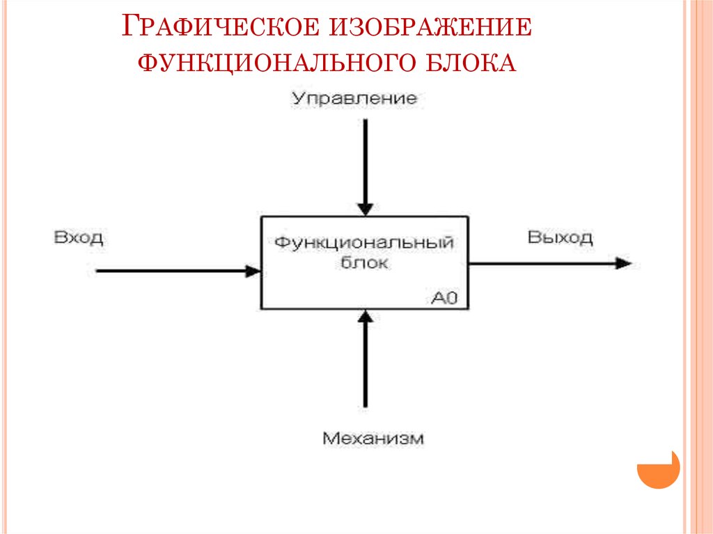 Рисунок функциональную