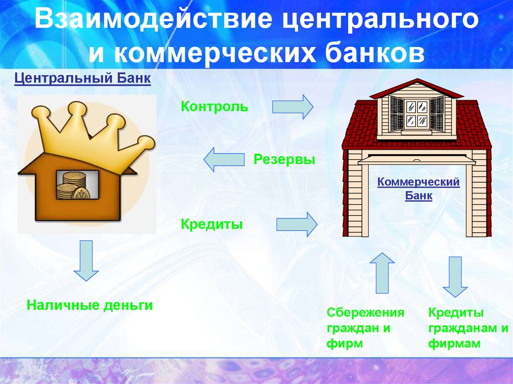 Банковская система центральный и коммерческий банки. Центральные и коммерческие банки. Взаимодействие центрального банка и коммерческих банков. Центральный банк и коммерческие банки. ЦБ И коммерческие банки схема.