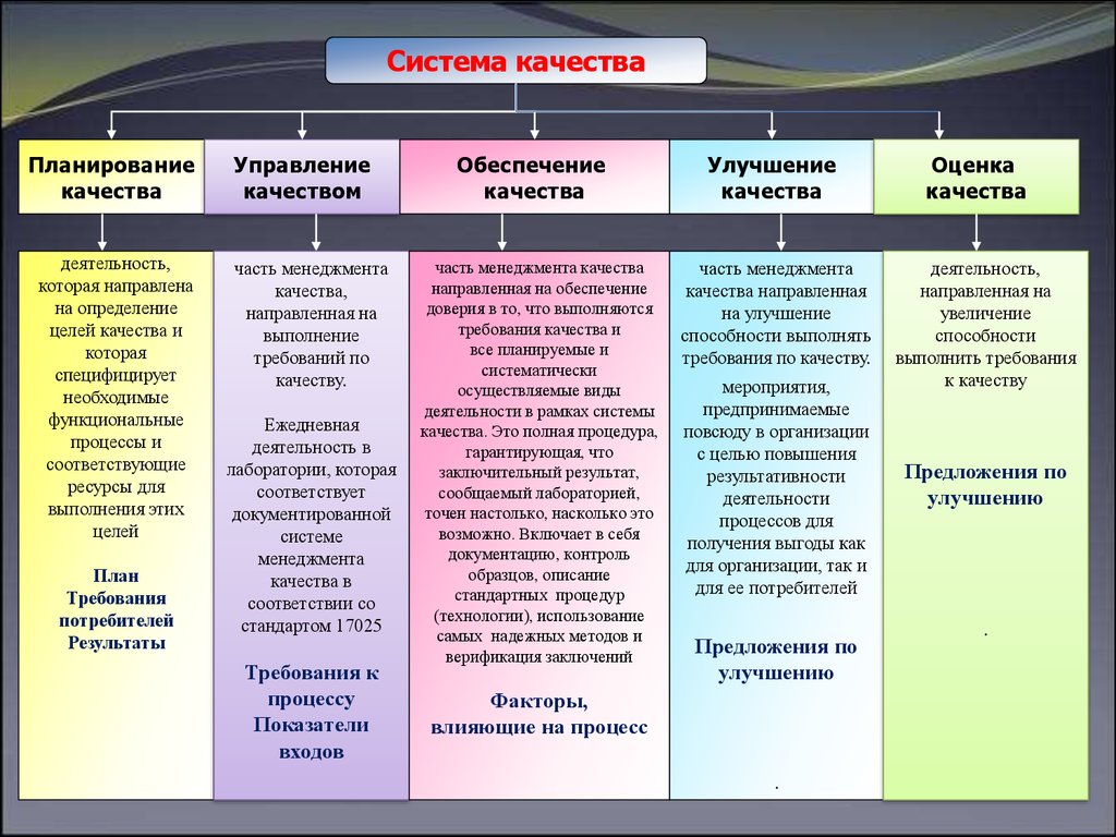 План качества. Предложения по улучшению работы лаборатории. Предложения по улучшению качества работы лаборатории. Улучшение деятельности лаборатории. Результативность лабораторной деятельности.