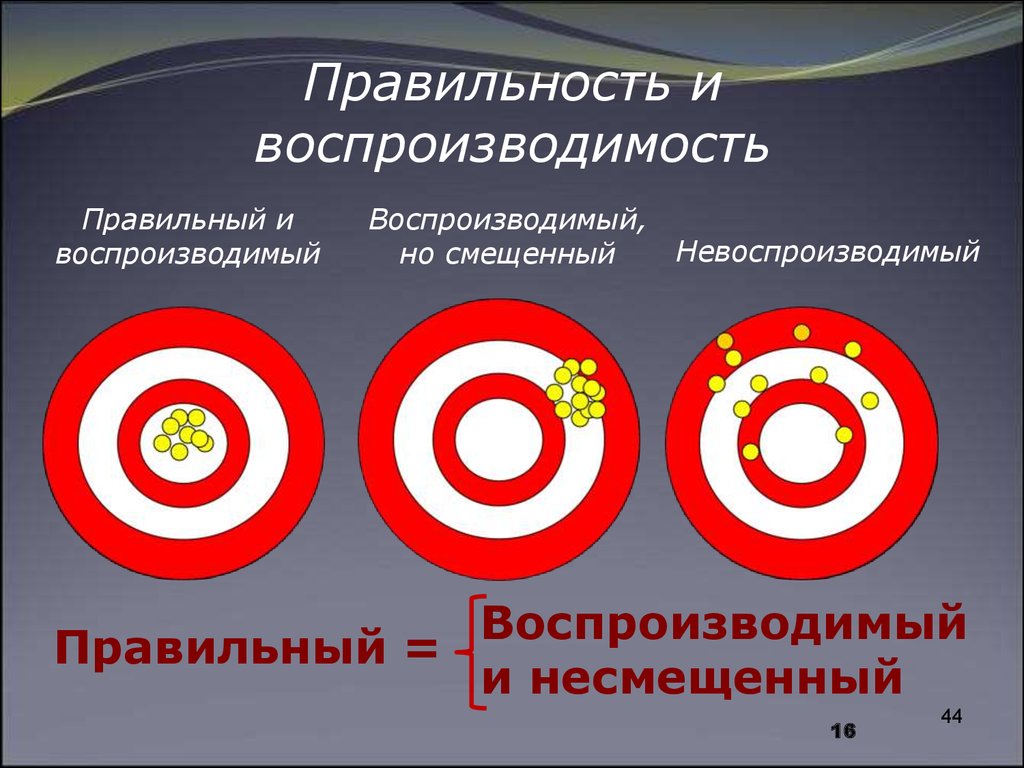 Правильность это. Правильность и воспроизводимость результатов анализа. Правильность и воспроизводимость. Точность и воспроизводимость. Точность правильность и воспроизводимость.