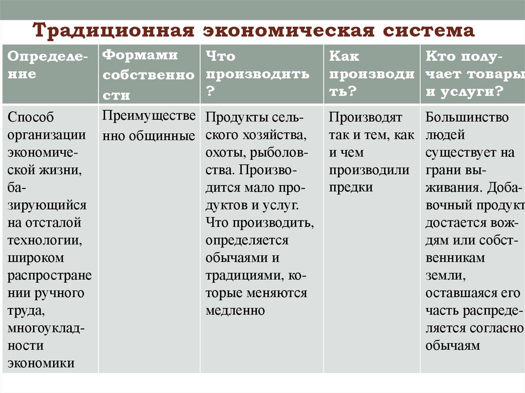 Традиционная экономика схема