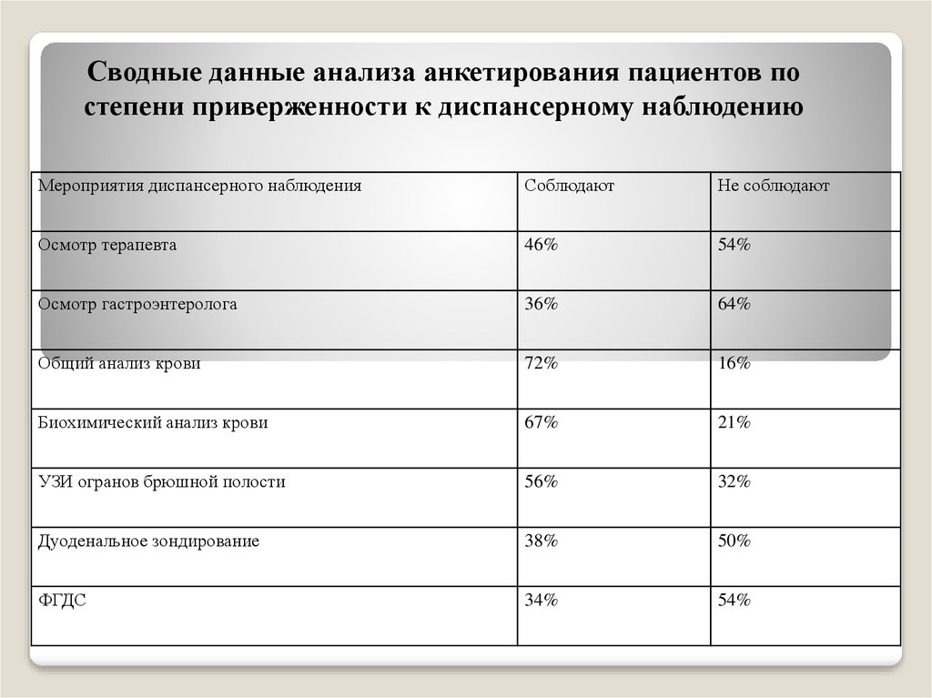 Анкетирование образец при диспансеризации