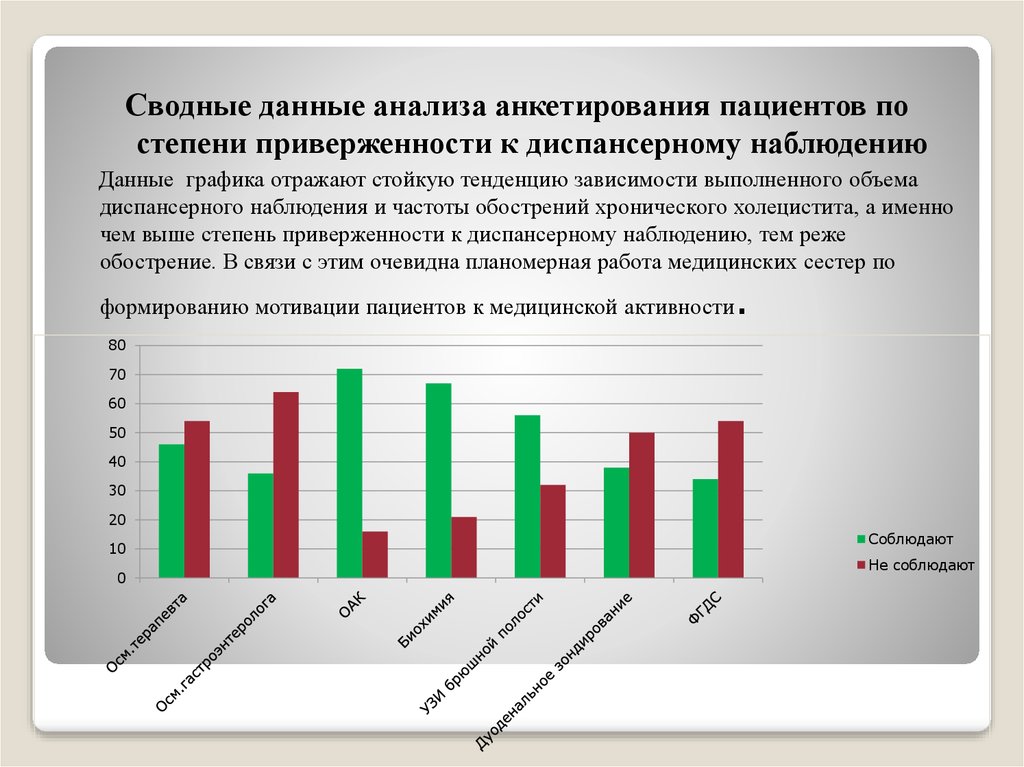 Контрольная работа по теме Хронический холецистит