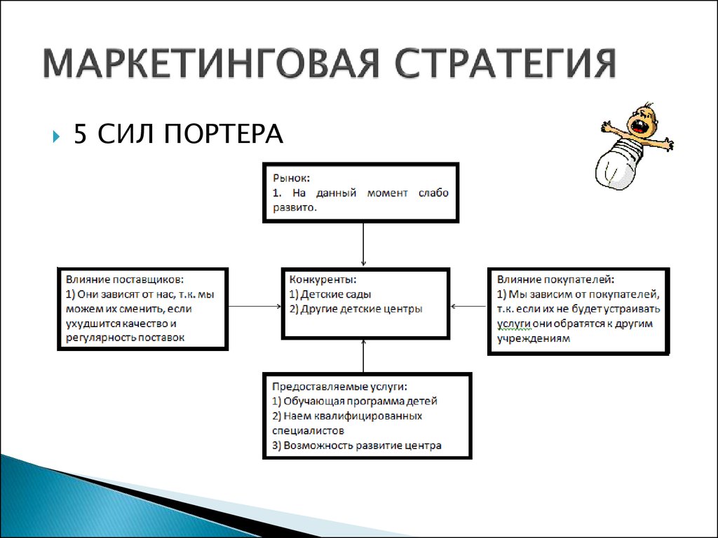 Маркетинг стратегия презентация