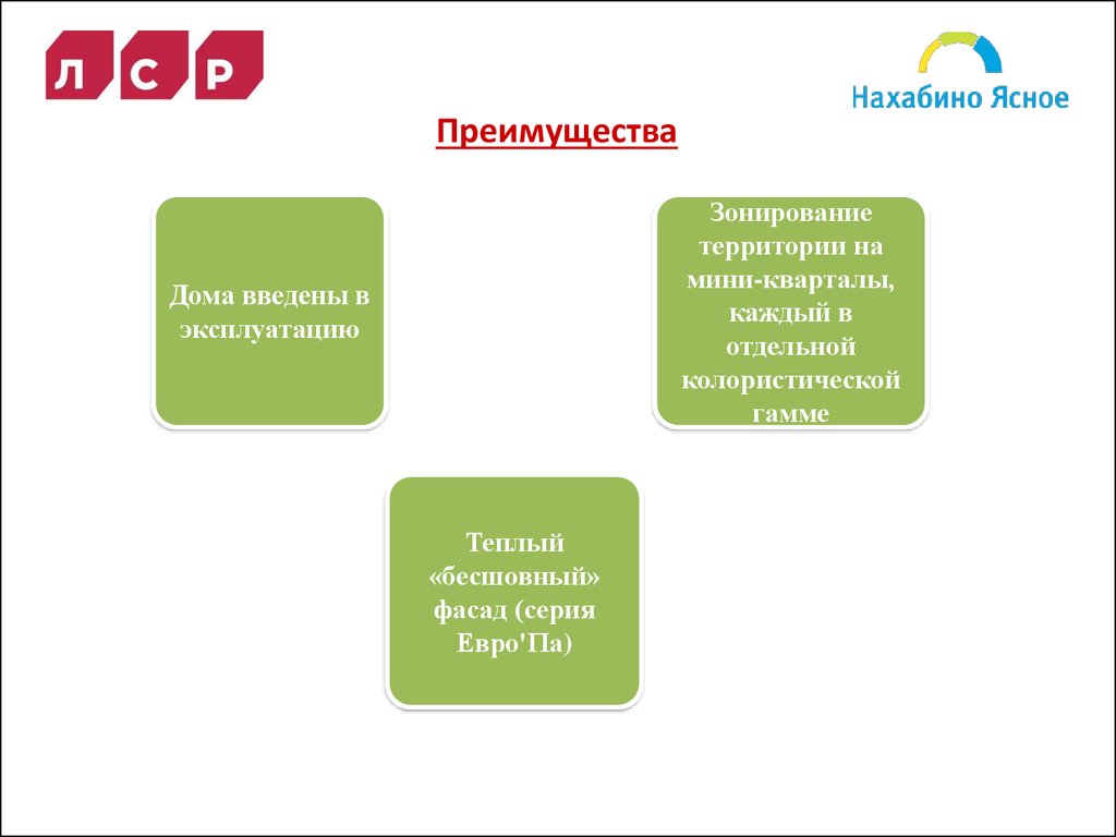 Жилой комплекс Нахабино Ясное - презентация онлайн