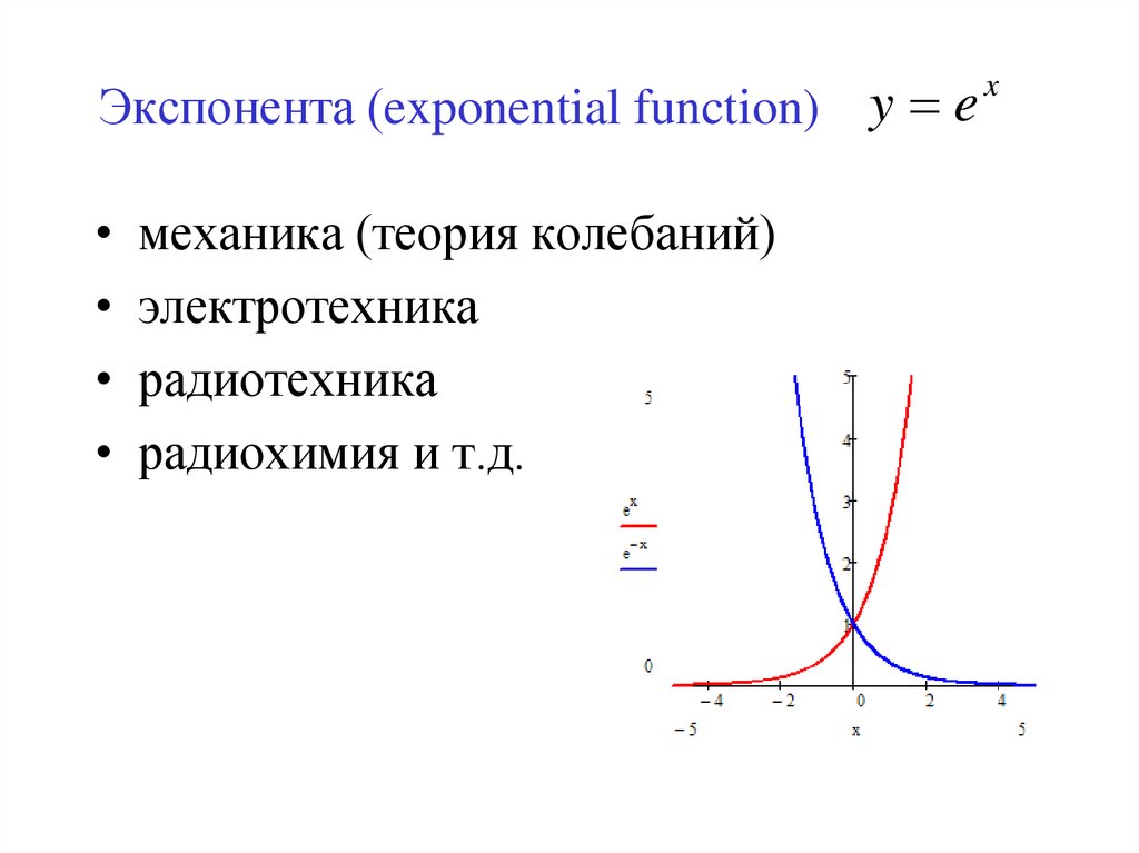 Экспонента (exponential function)