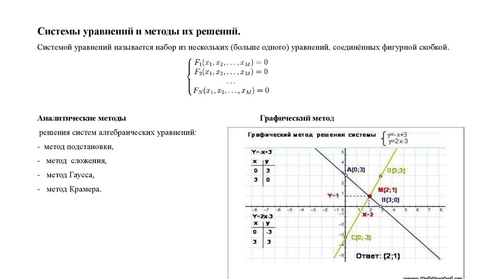 Решение уравнений графическим способом