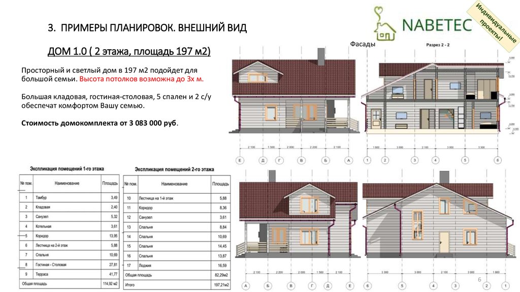 Площадь этажа. Планировка внешний вид дома Размеры. Спецификация домокомплекта. Планировка и внешний облик США.