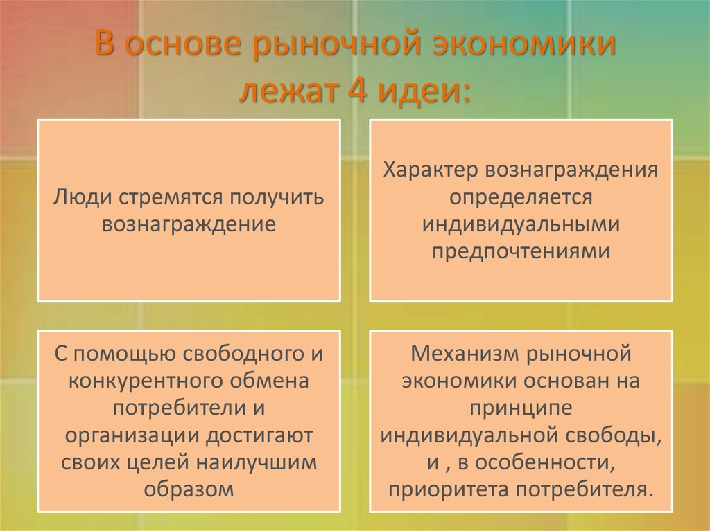 Рыночная экономика основана на товарном производстве составьте план текста