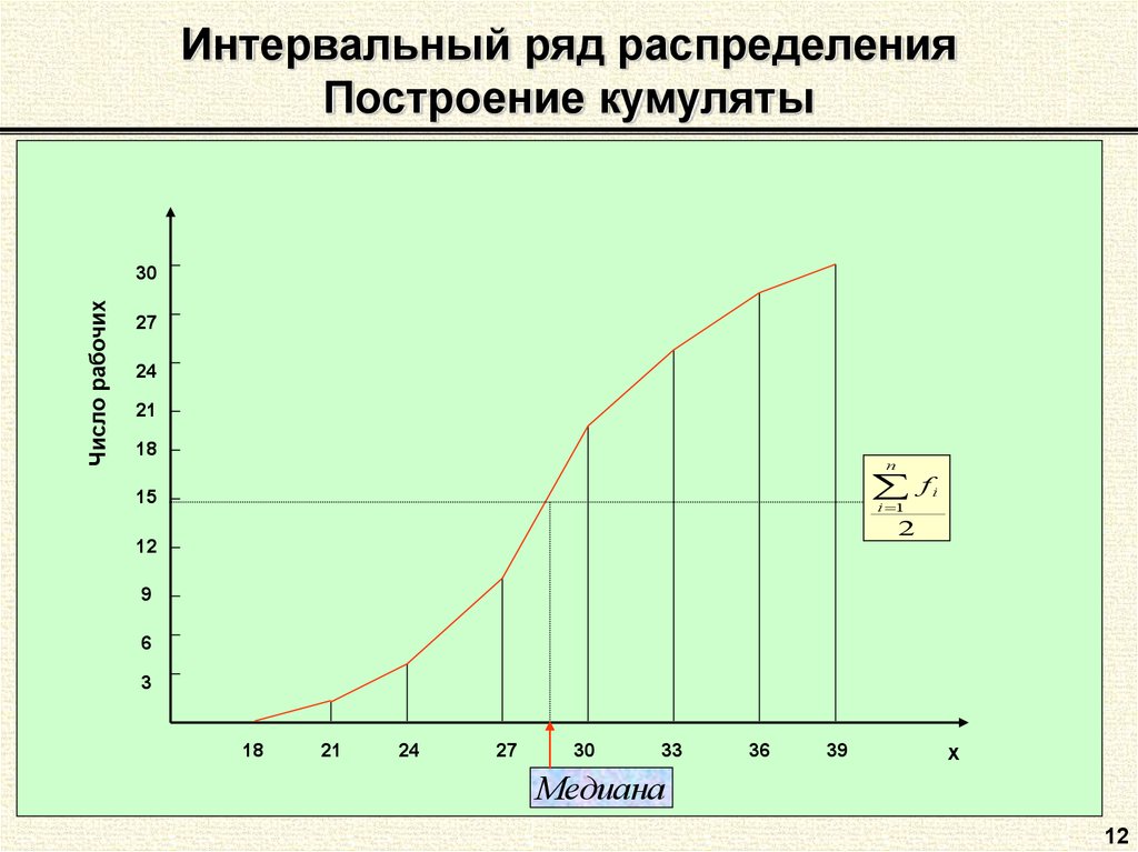 Построить ряд распределения. Кумулята вариационного ряда. Кумулята для интервального вариационного ряда. Построить кумуляту частот. Построение интервального ряда распределения.