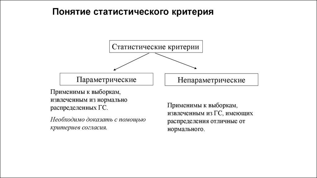 Понятие критерия