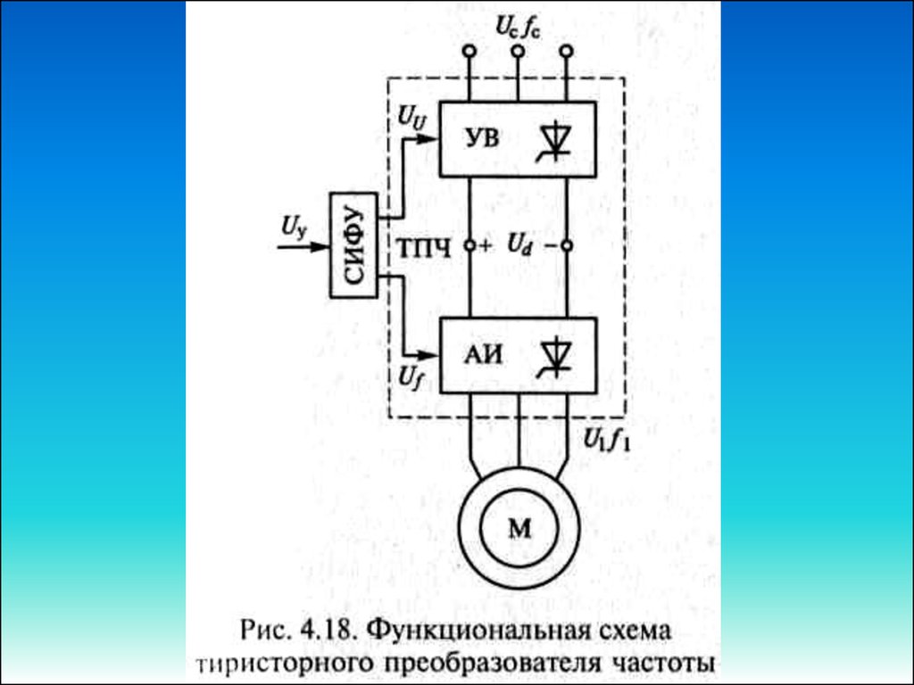 Асинхронный преобразователь частот. Схема управления асинхронным двигателем с фазным ротором. Схема пуска синхронного двигателя. Тиристорная схема управления асинхронным двигателем. Схемы частотных преобразователей для асинхронных двигателей.