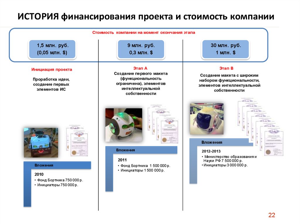 Кто финансирует проекты