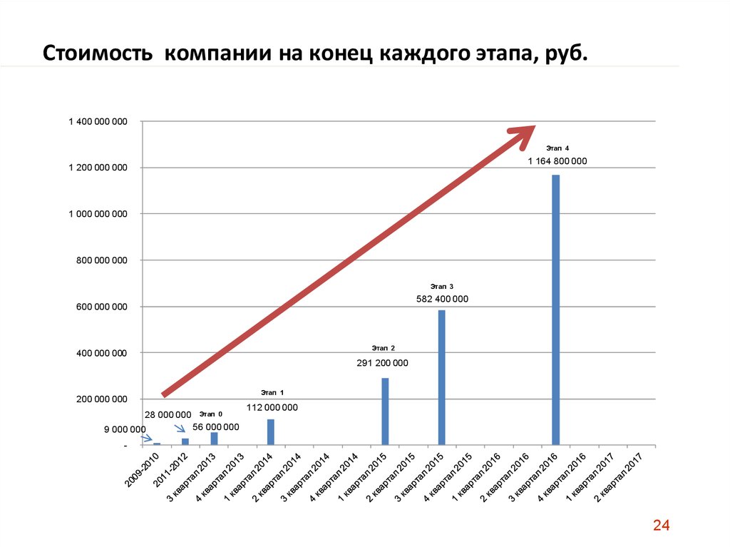 Компания конец