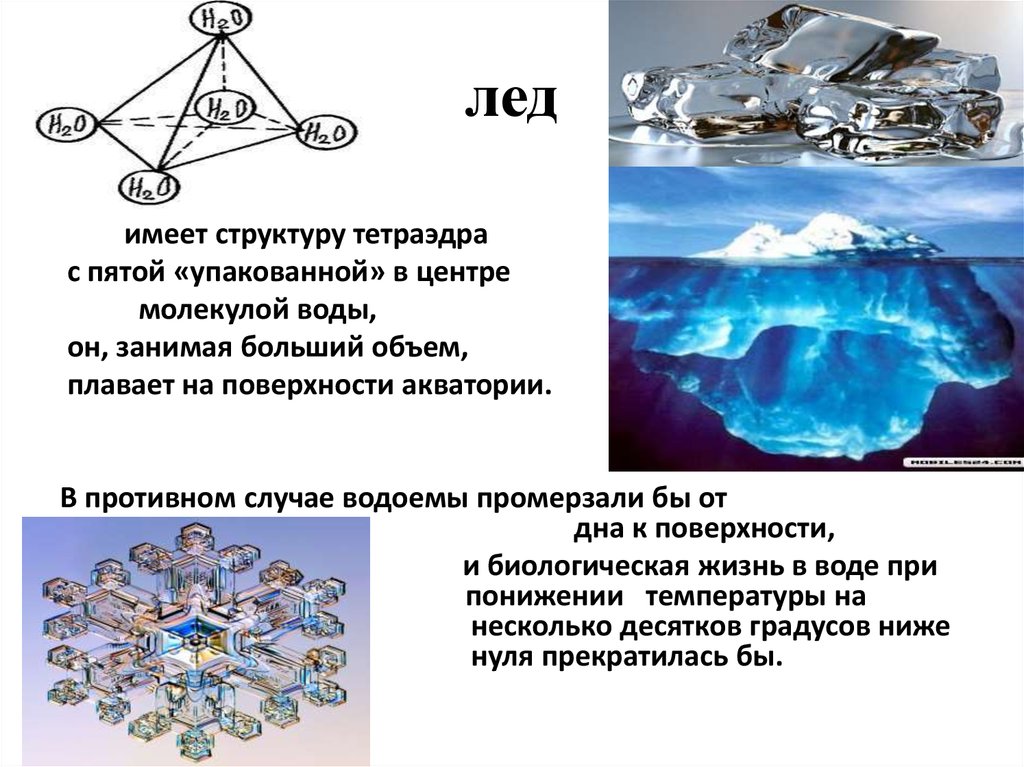 Обладать структура. Тетраэдрическая структура воды. Тетраэдр структура льда. Молекула воды тетраэдр. Молекула воды в форме тетраэдра.