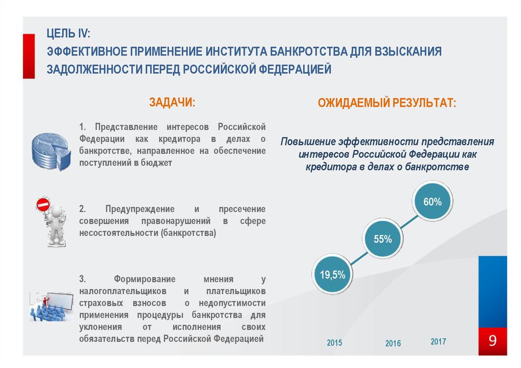 Задачи перед россией