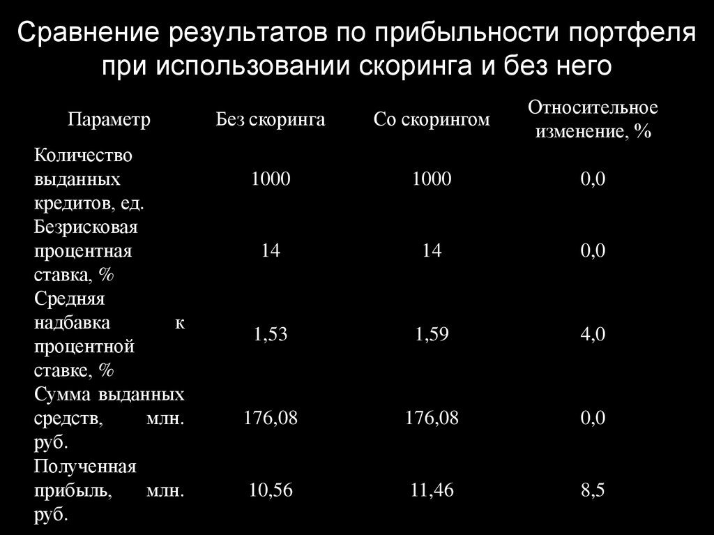 6 в сравнении с результатом. Сопоставление результатов.